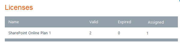 Tenant Name What’s in a (tenant) name? – Loryan Strant, Microsoft 365 MVP